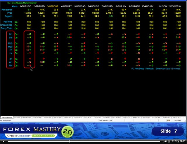 FX Scanner Ultimate Forex Scanner For Experts