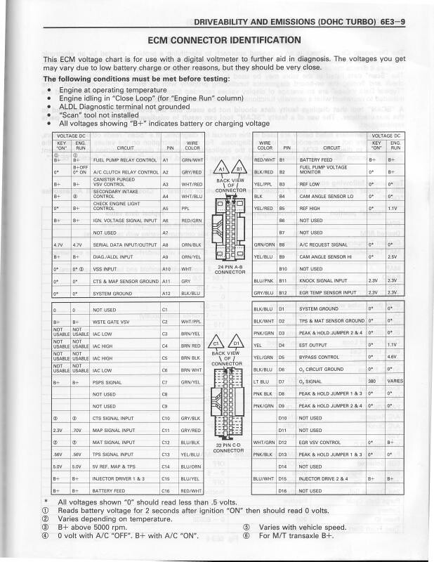[DIAGRAM] Wiring Diagrams For Isuzu Impulse - MYDIAGRAM.ONLINE