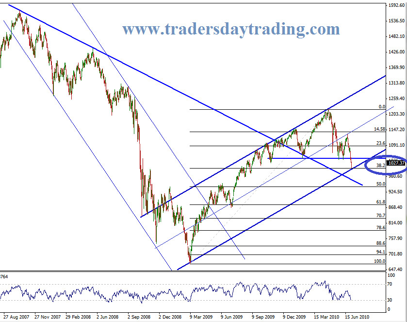 standardandpoors500stockindex0107 www.tradersdaytrad… Flickr