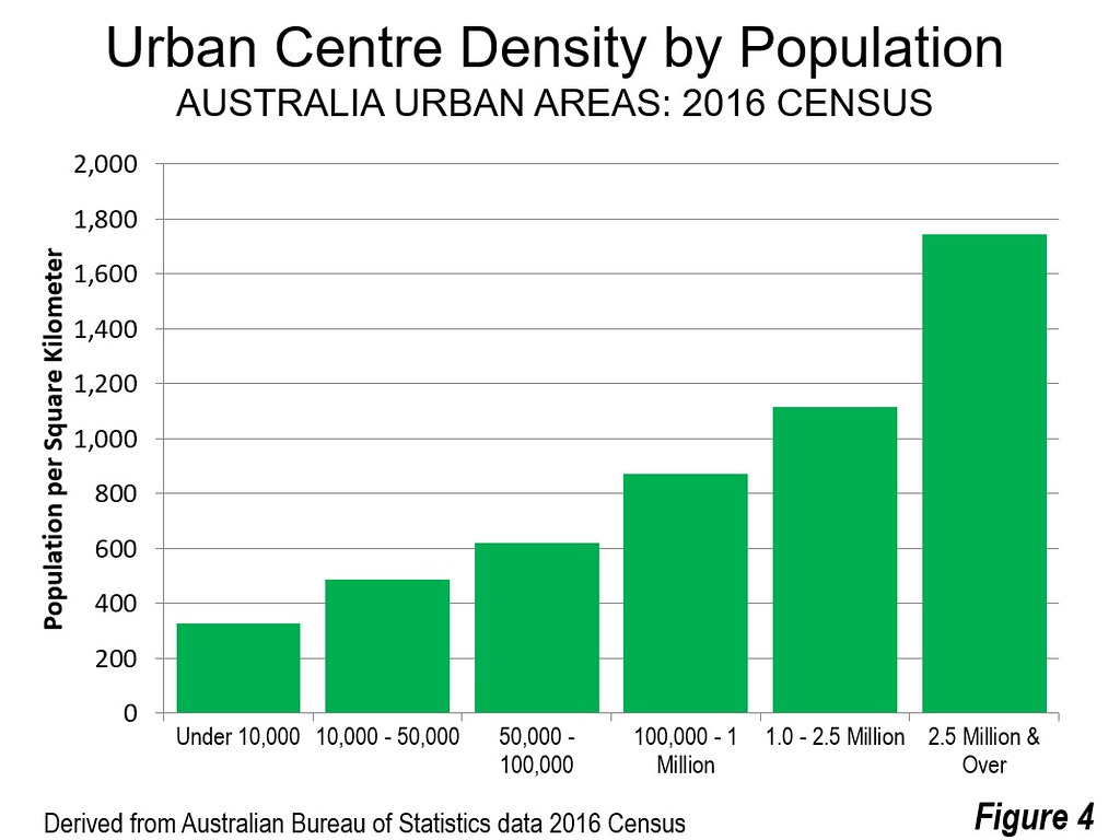 Update on Australian Urban Areas (with a Photographic Tour