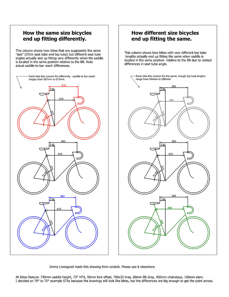 Confused about the stack/reach ratio Bike Forums