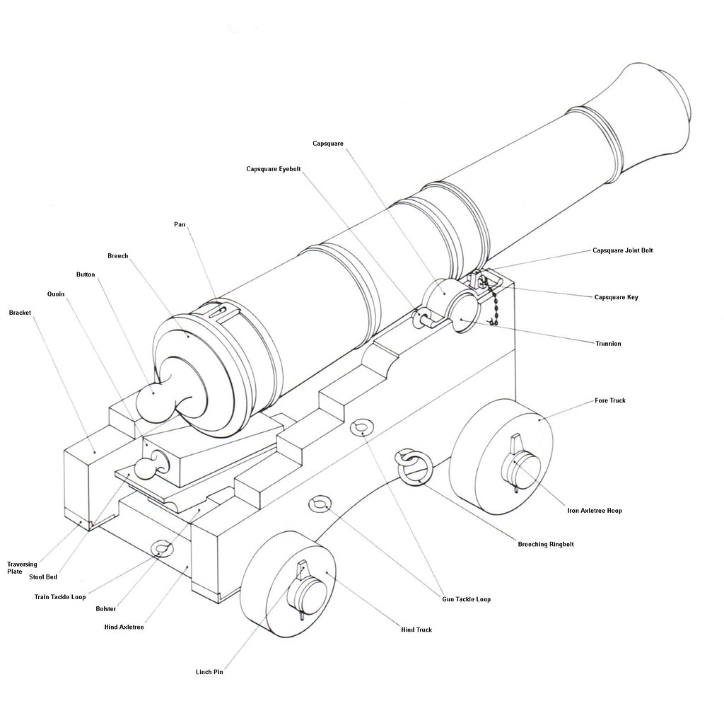 Components of an 18th Century Naval Cannon and Carriage Flickr