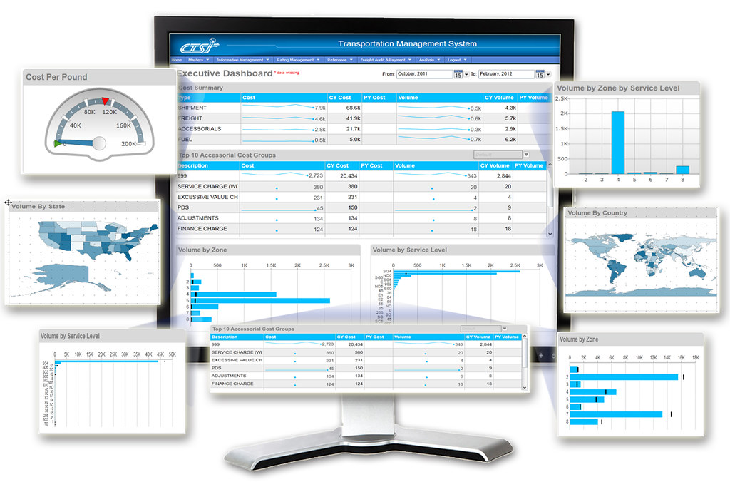 Executive Dashboard Business Intelligence by CTSIGlobal