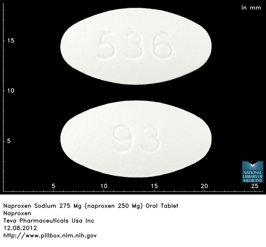 Naproxen Uses, Dosage, Side Effects & Warnings