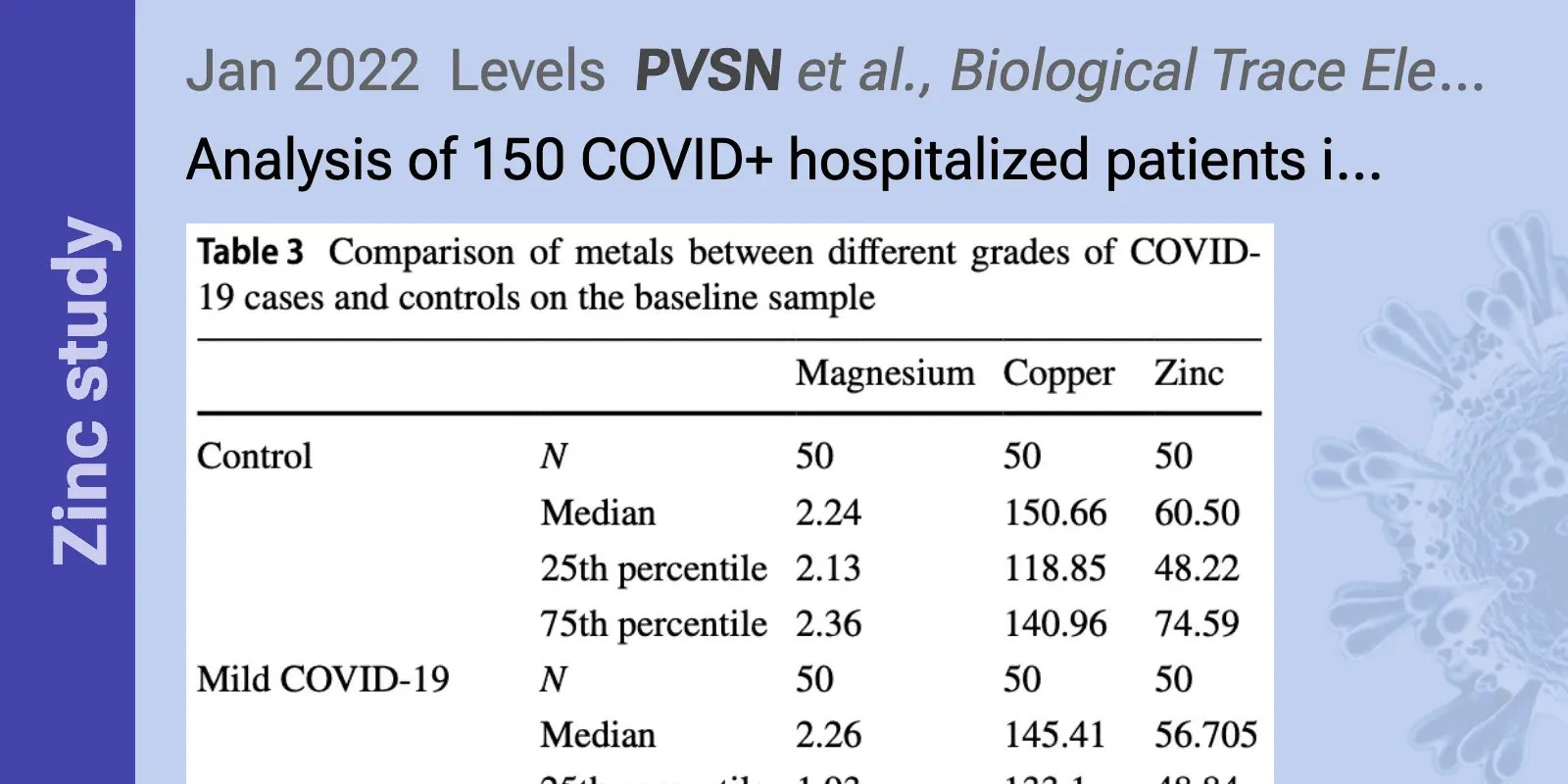 PVSN Comparative Analysis of Serum Zinc, Copper and Magnesium Level