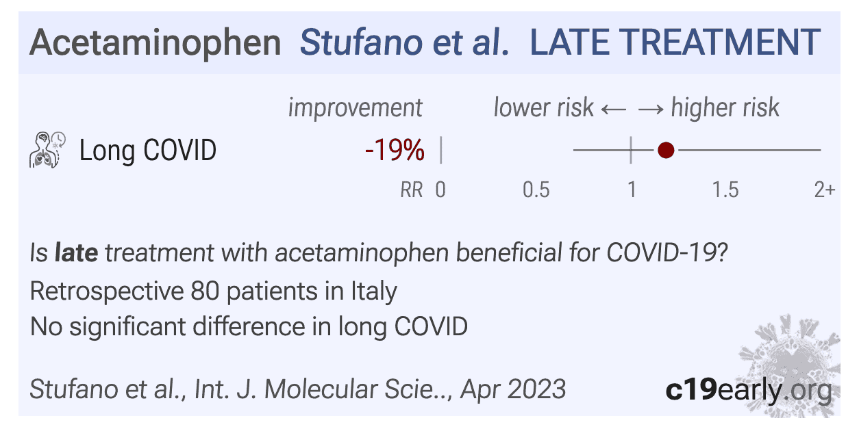 Stufano Oxidative Damage and PostCOVID Syndrome A CrossSectional