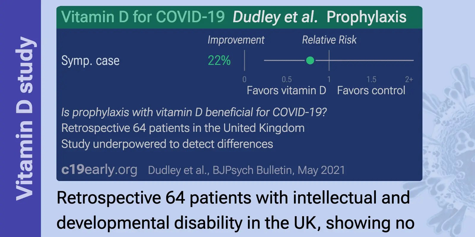 Dudley Revisiting vitamin D status and supplementation for inpatients