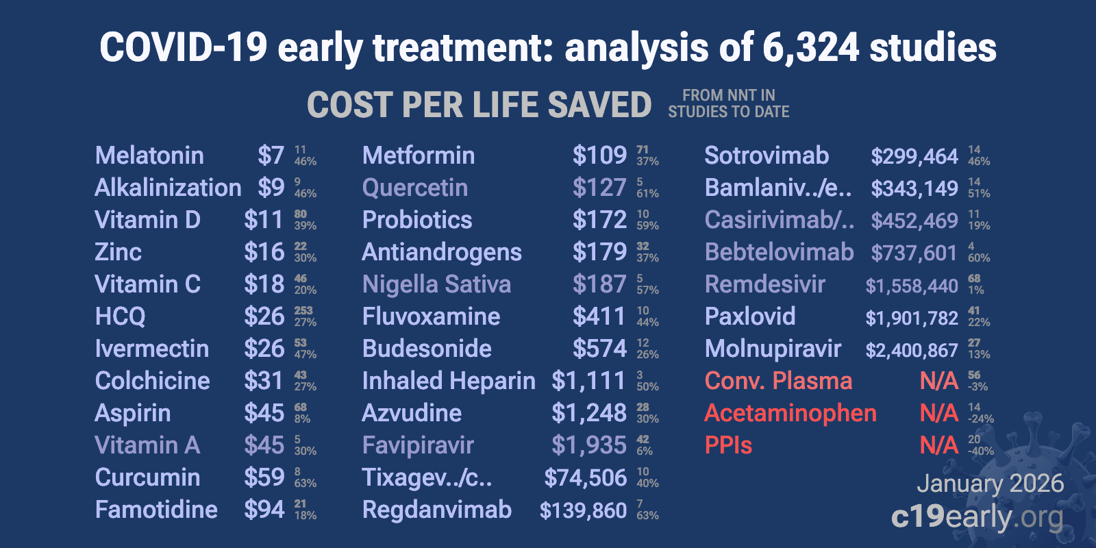 Esculetin for COVID19