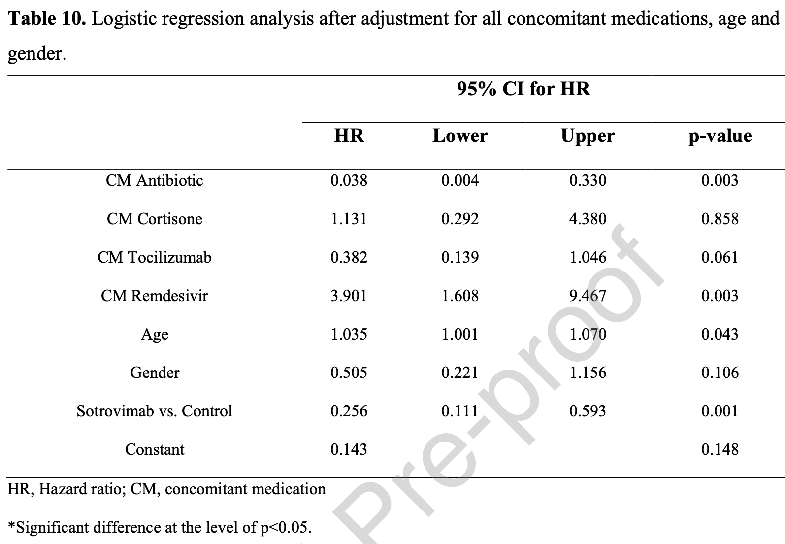 Behzad Real world Effectiveness of Sotrovimab in Preventing COVID19