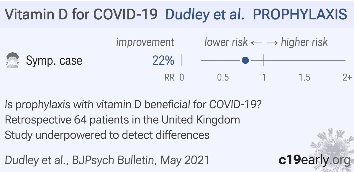 Dudley Revisiting vitamin D status and supplementation for inpatients