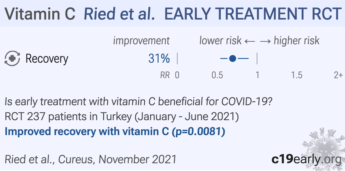 Ried Therapies to Prevent Progression of COVID19, Including