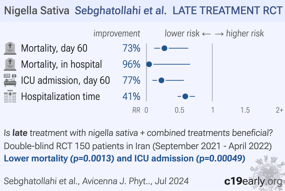 Sebghatollahi The adjuvant therapy of edible herbal product including