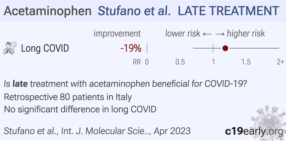 Stufano Oxidative Damage and PostCOVID Syndrome A CrossSectional