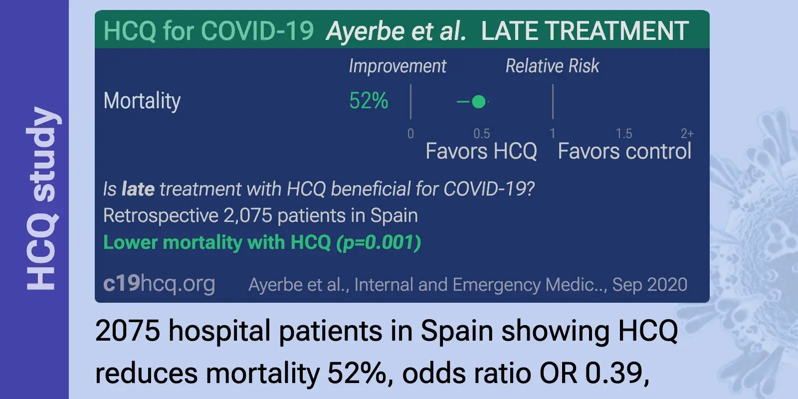 The association of treatment with hydroxychloroquine and hospital