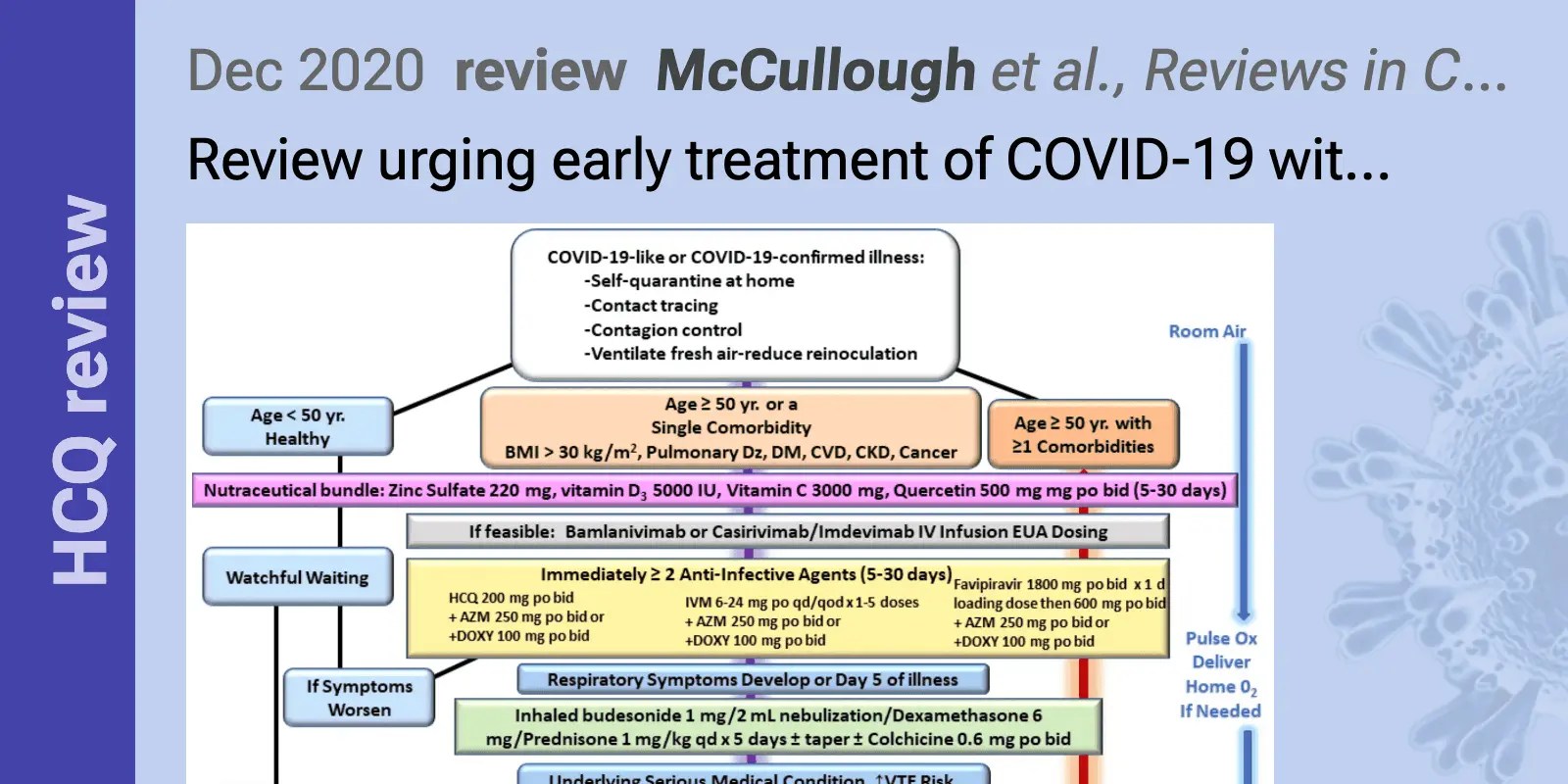 Multifaceted highly targeted sequential multidrug treatment of early ambulatory highrisk SARS