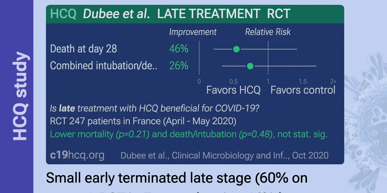 Hydroxychloroquine in mildtomoderate COVID19 a placebocontrolled