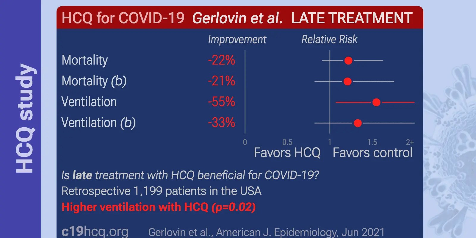 Pharmacoepidemiology, Machine Learning and COVID19 An intenttotreat