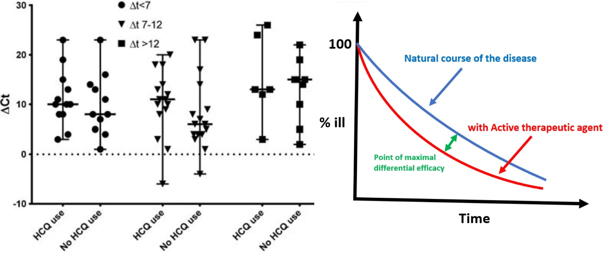 FaícoFilho No benefit of hydroxychloroquine on SARSCoV2 viral load