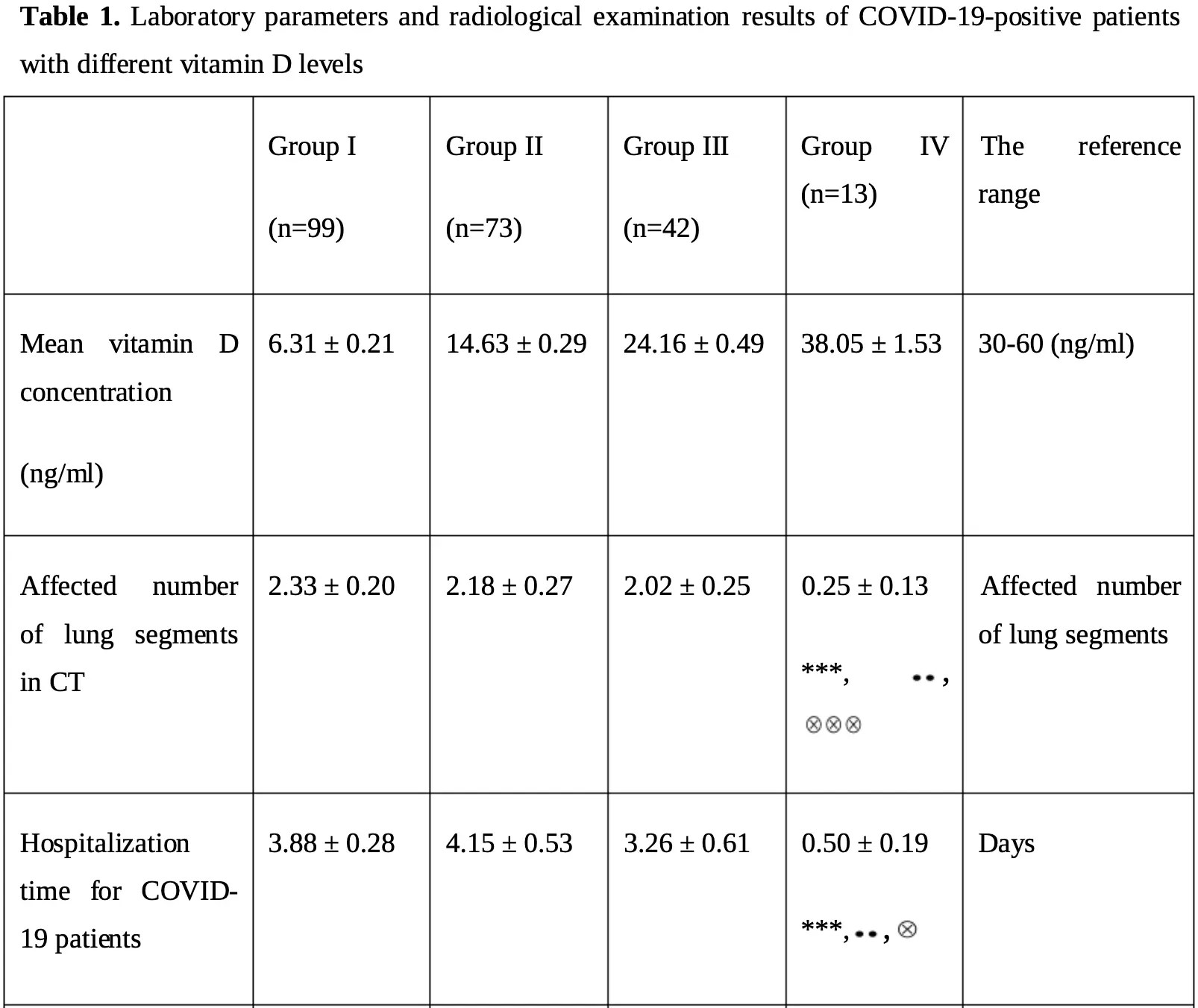 Vitamin D for COVID19 realtime analysis of all 61 studies