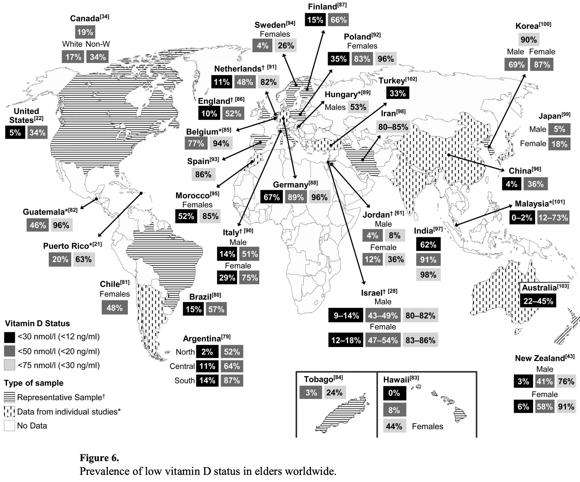 Vitamin D for COVID19 realtime analysis of all 61 studies