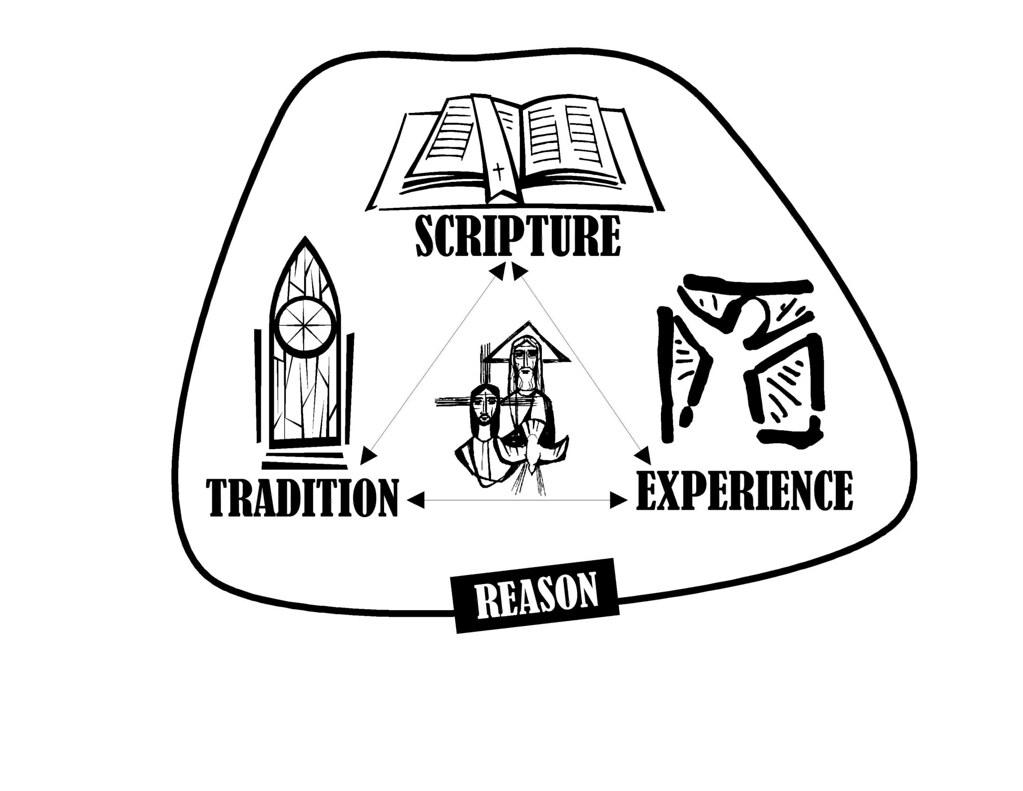 The Wesleyan Quadrilateral The Wesleyan process of discern… Flickr