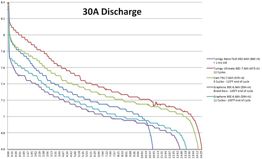 What's the current "Hot" Battery? R/C Tech Forums