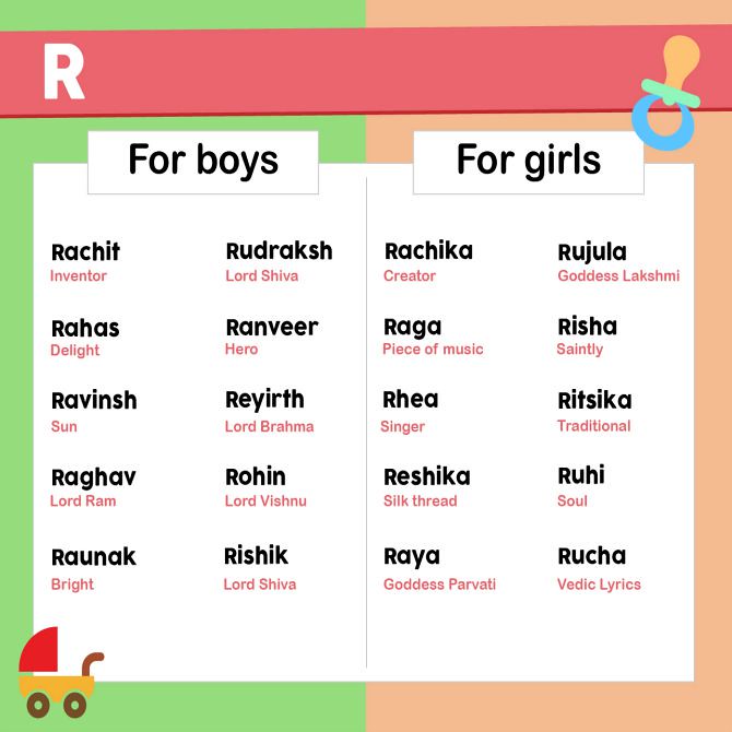 Indian Hindu Baby Boy Names Starting With A What are some of the best