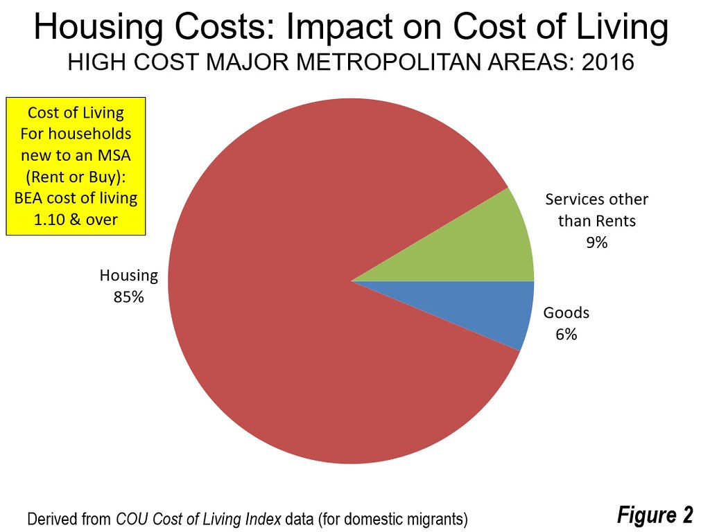 What is Housing Affordability? Frontier Centre For