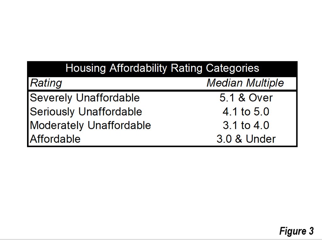What is Housing Affordability?
