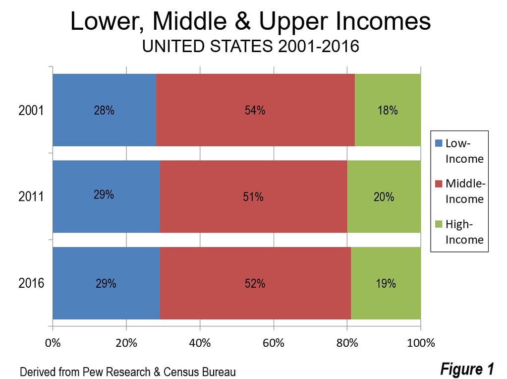 Improved Estimates by Pew Research, But More Improvements