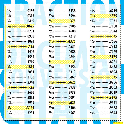 Fraction to decimal conversion chart Flickr Photo Sharing!