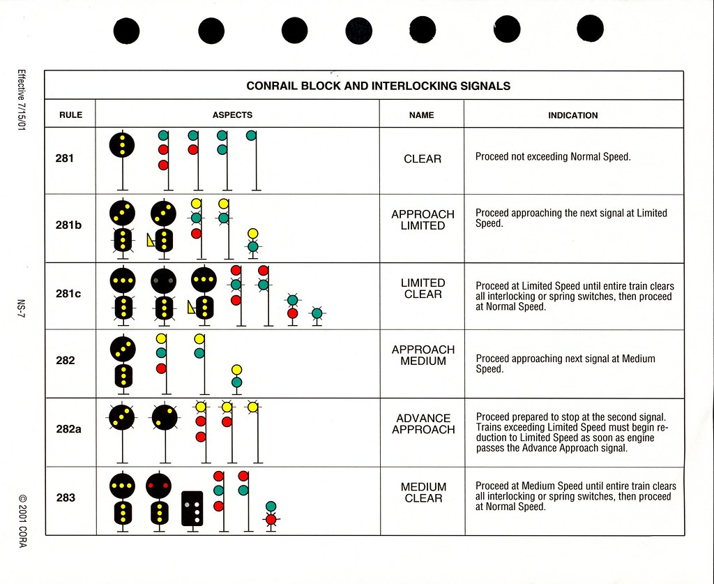NS C.O.R.A Railroad Signal Chart C.O.R.A Chicago Operating… Flickr