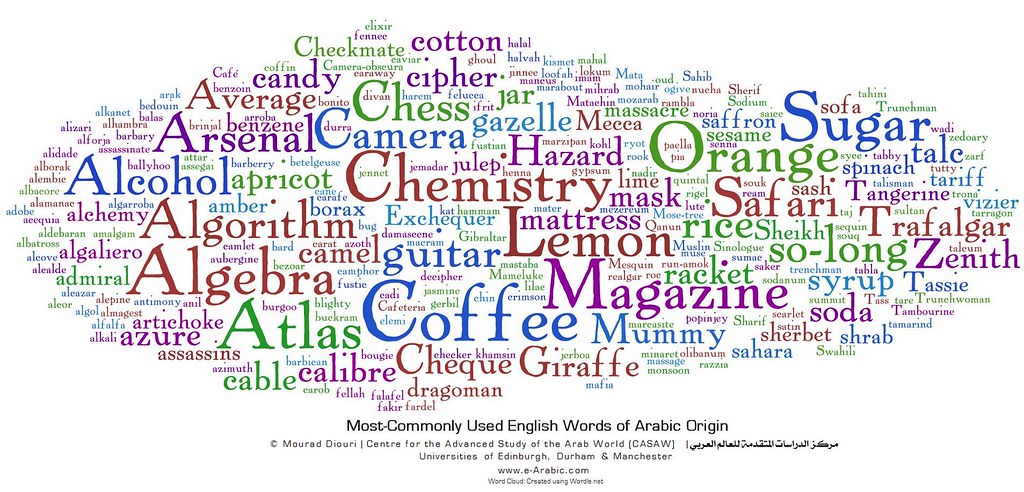 Word Cloud English Words of Arabic Origin Mourad Diouri Flickr