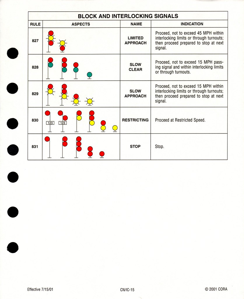 CN C.O.R.A Railroad Signal Chart C.O.R.A Chicago Operating… Flickr