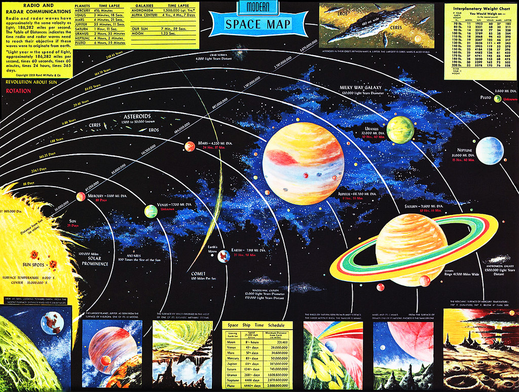 3D Simulation – interactive simulation of our solar system