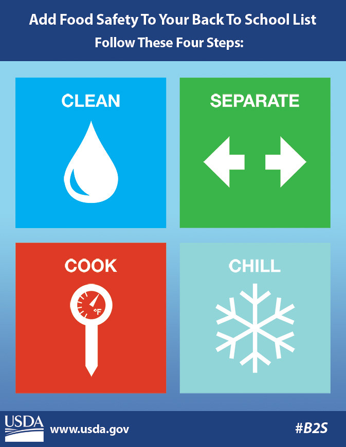 Food safe grfx bigger The U.S. Department of Agriculture’s… Flickr