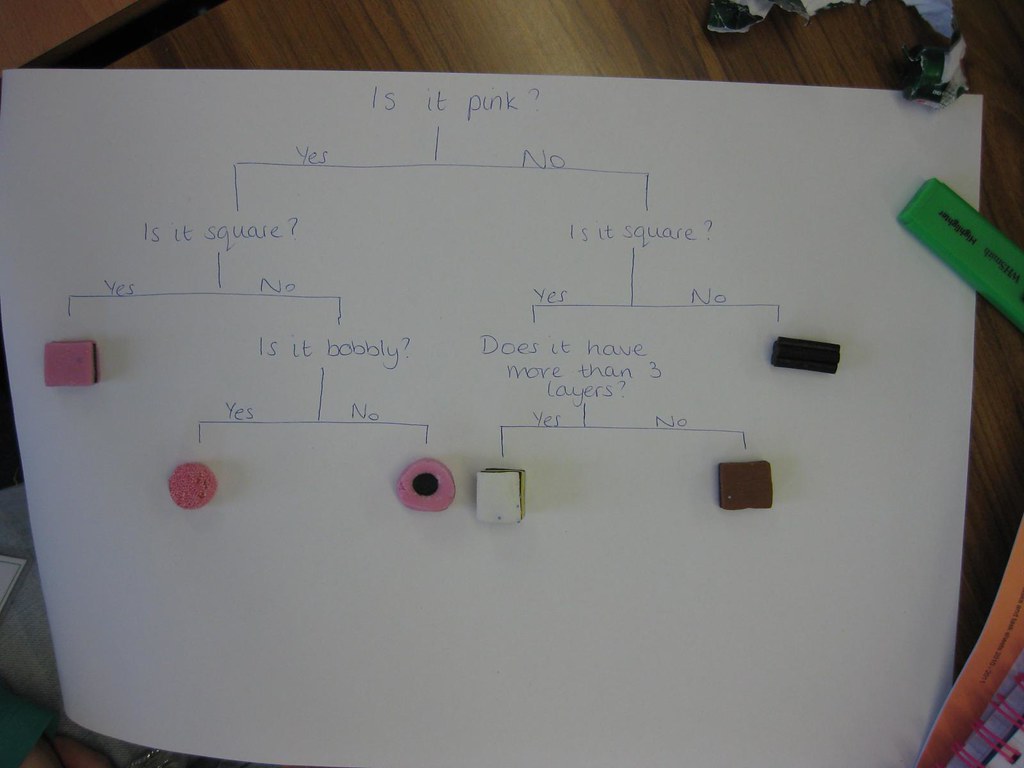 Sorting Liquorice Allsorts Billericay Scitt Day 7 Making… Flickr