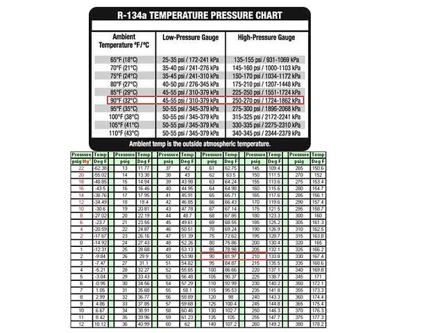 famous r134a pressure chart
