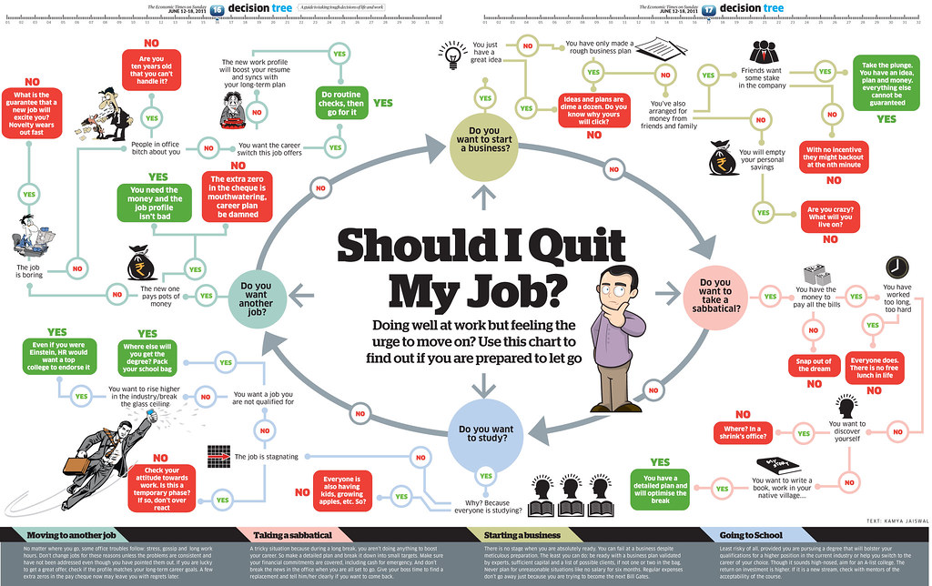 Should I quit My Job Decision Tree Alankar Vishal Flickr