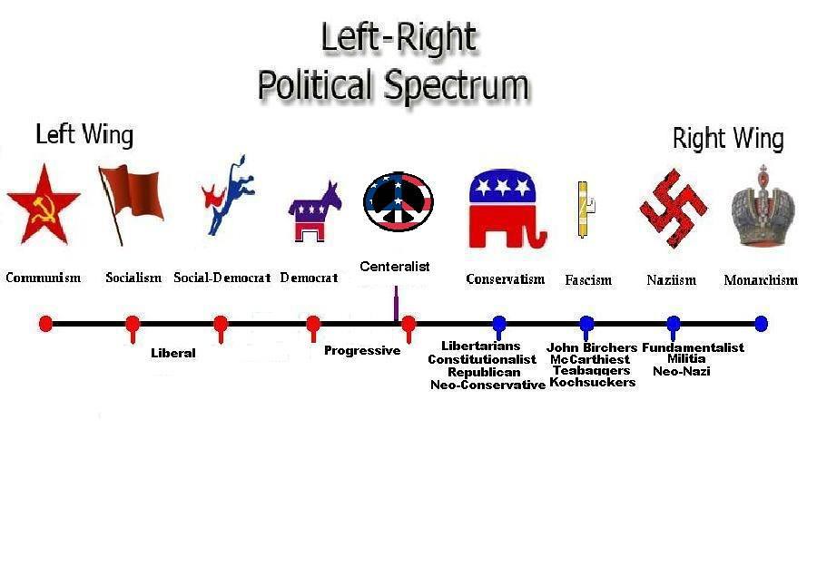 The 1950s Government, Politics, and Law: Overview