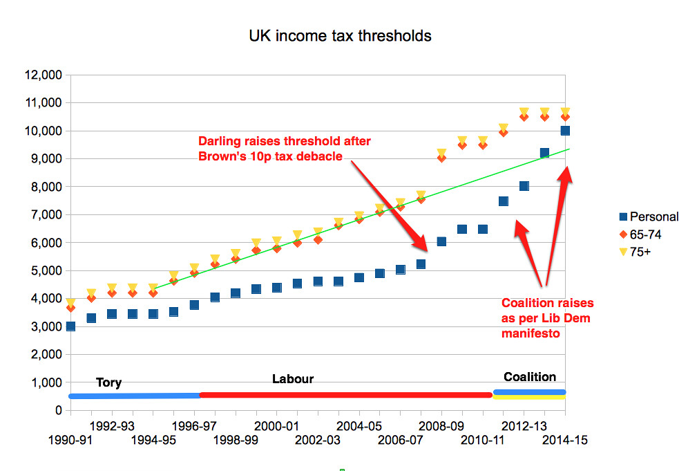 tax_thresholds Uploaded with Skitch Ian Eiloart Flickr