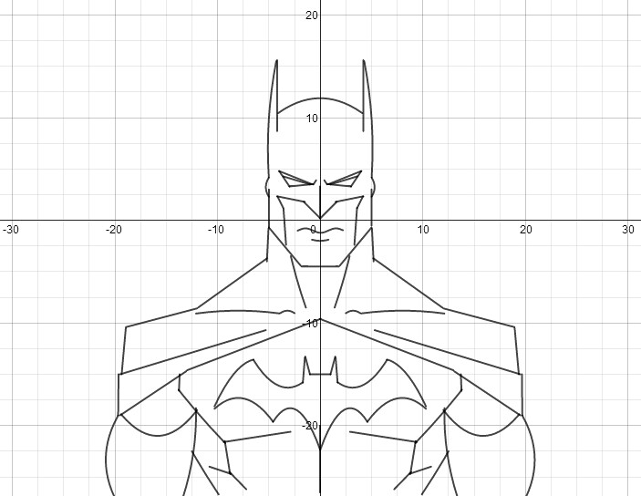 Batman Batman graph on Desmos ponce13cesar Flickr