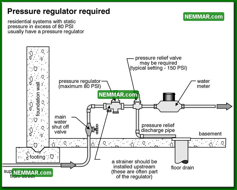 1507bw Pressure Regulator Required Plumbing Flow and … Flickr