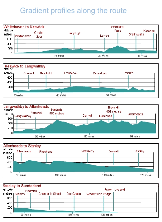 The Route « c2c Challenge 2012