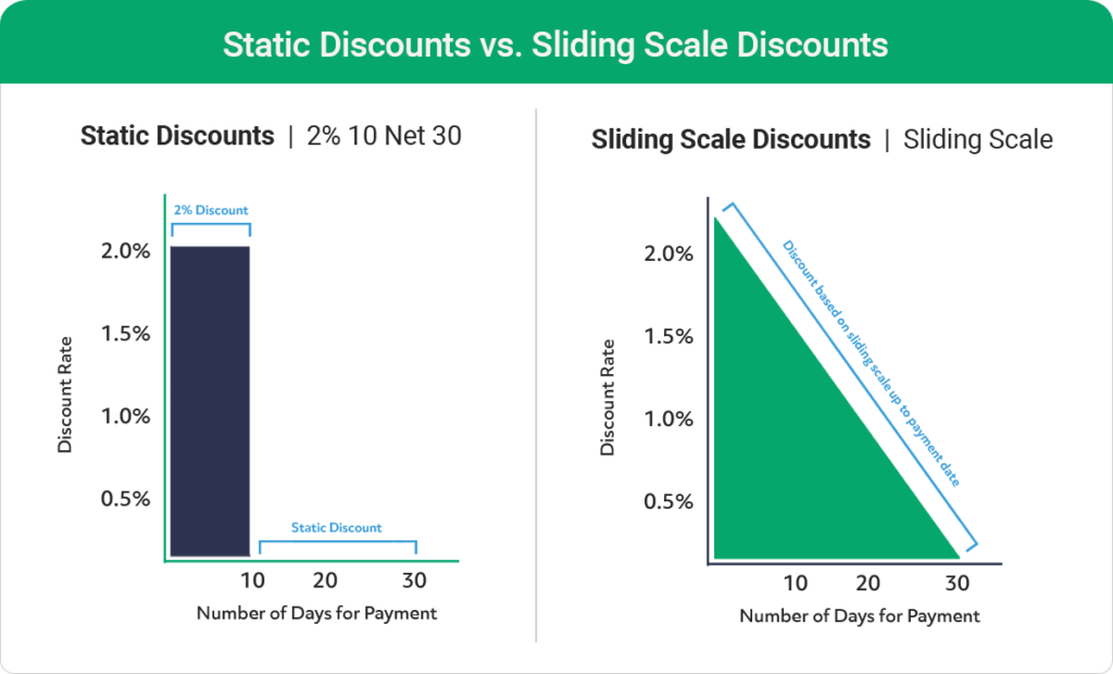 What Are Early Payment Discounts? Here's the Complete Guide C2FO