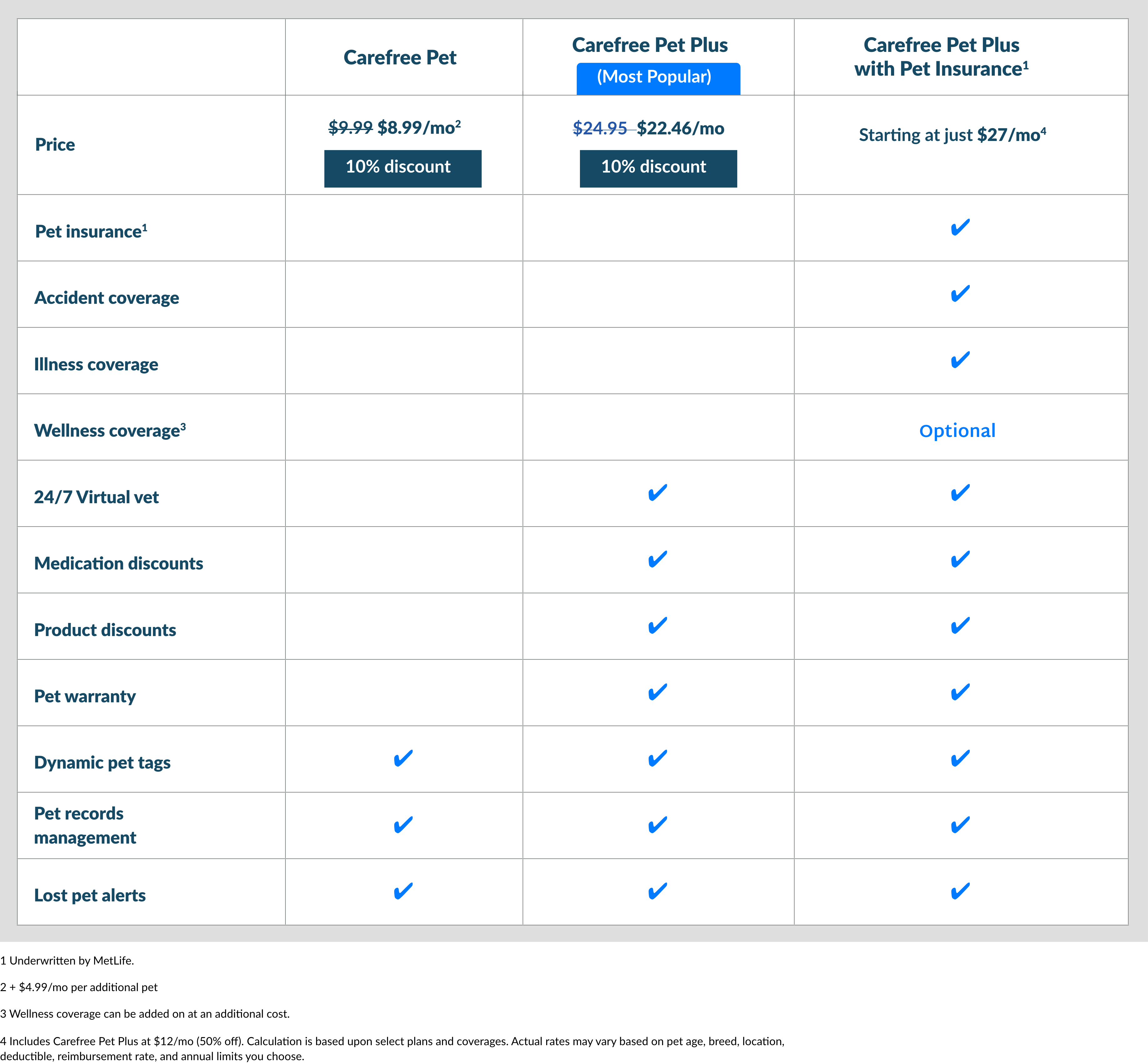 Gallagher Marketplace