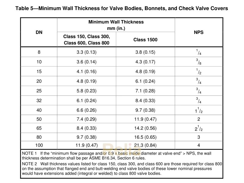 API 602 Trim Number Chart - valvestandard.com