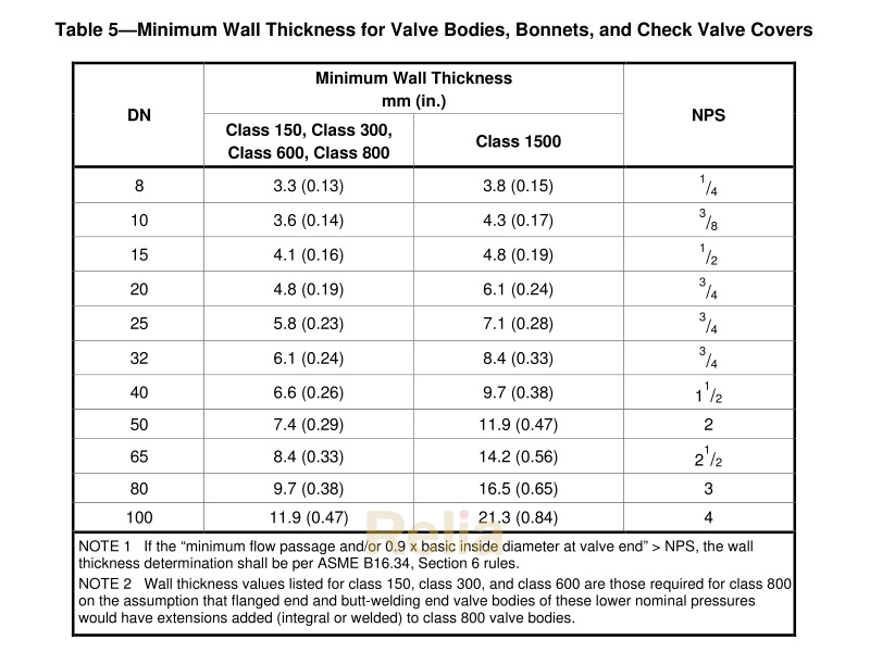 API 602 Trim Number Chart