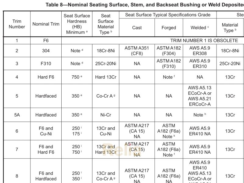 API 594 Check Valves: Flanged, Lug, Wafer, and Butt-welding