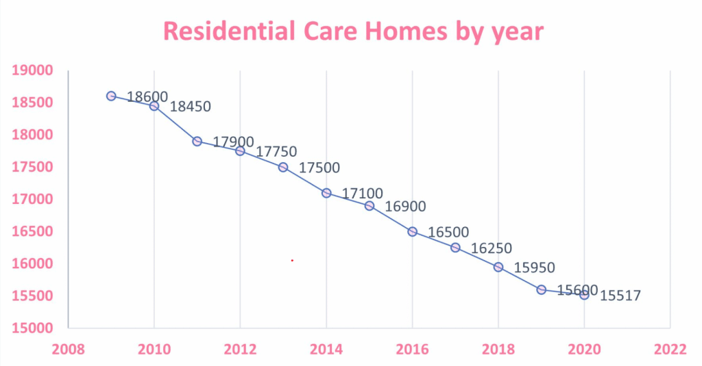 A Brief Overview of the Care Home Sector and How to Stay Ahead